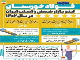 فولاد خوزستان لیدر بازار شمش و اسلب ایران