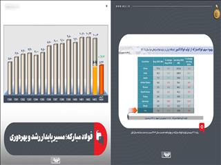 فولاد مبارکه؛ مسیر پایدار رشد و بهره‌وری