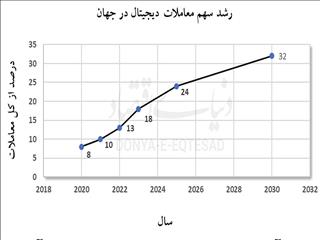 بررسی آینده تجارت فولاد ایران در بستر پلتفرم‌های آنلاین