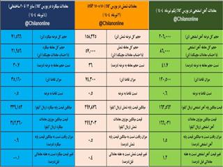 بازار فولاد جنگی نشد/ نتیجه معاملات محصولات زنجیره فولاد در هفته آتش بس جنگ ۱۲ روزه
