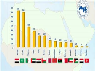 نمودار/ رشد تولید فولاد کشورهای عرب به روایت تصویر