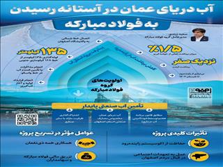 فولادینفو: آب دریای عمان در آستانه رسیدن به فولاد مبارکه