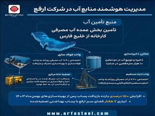 تأمین پایدار آب فولاد ارفع با بهره‌گیری از آب خلیج فارس و بازیافت پساب صنعتی