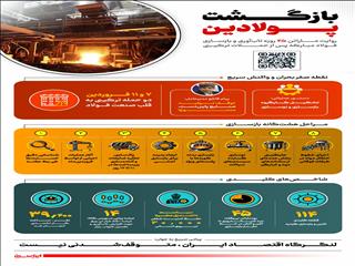 بازگشت پولادین