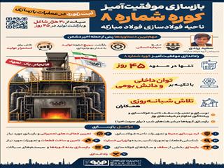 بازسازی موفقیت‌آمیز کوره شماره ۸ ناحیه فولادسازی فولاد‌مبارکه
