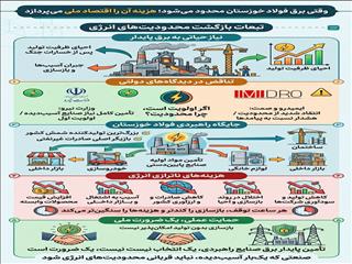 وقتی برق فولاد خوزستان محدود می‌شود؛  هزینه آن را اقتصاد ملی می‌پردازد