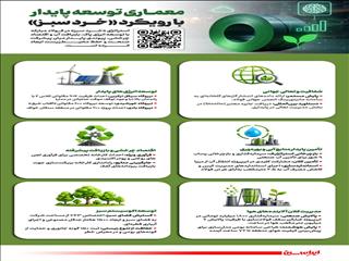 معماری خرد سبز