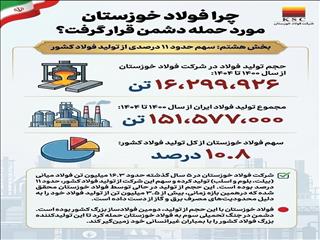 چرا فولاد خوزستان مورد حمله دشمن قرار گرفت؟/ (بخش هشتم: سهم حدود ۱۱ درصدی از تولید فولاد کشور)
