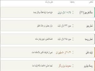 فولاد در انتظار؛ نه طوفان، نه آرامش
