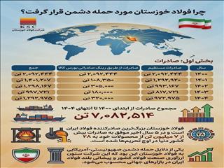 چرا فولاد خوزستان مورد حمله دشمن قرار گرفت؟/ (بخش اول: صادرات)