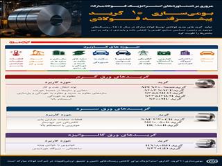 بومی‌سازی ۱۰ گرید پیشرفته در فولاد مبارکه