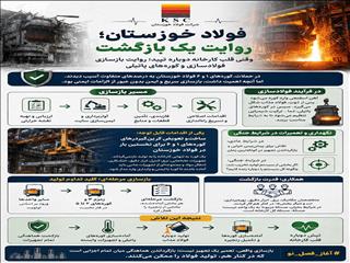 وقتی قلب کارخانه دوباره تپید؛ روایت بازسازی فولادسازی و کوره‌های پاتیلی