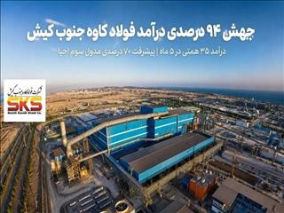 فولاد کاوه در ۵ ماه ۳۵.۲ همت درآمد ثبت کرد